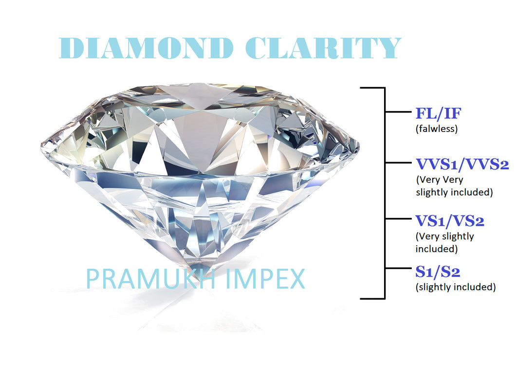 Diamond Clarity - pramukhimpex